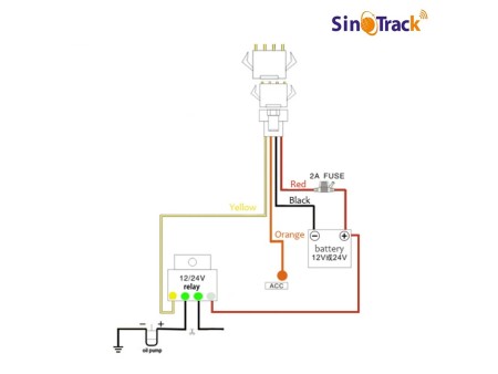 copy of SinoTrack ST-901 GPS Tracker - With Engine/Fuel Cut-Off